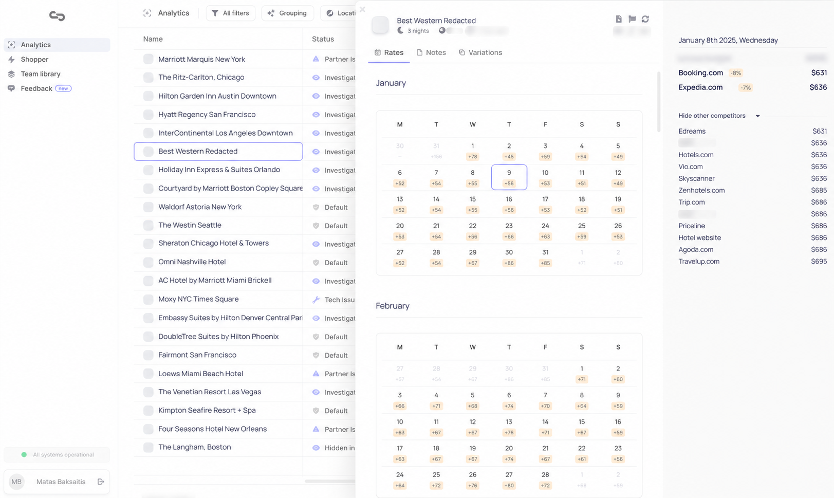 Zendae analytics dashboard